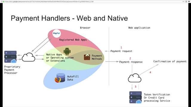 Thumbnail for Using the Web Payments API
