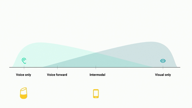 Thumbnail for Designing for Voice: Alexa, Google Assistant, and beyond