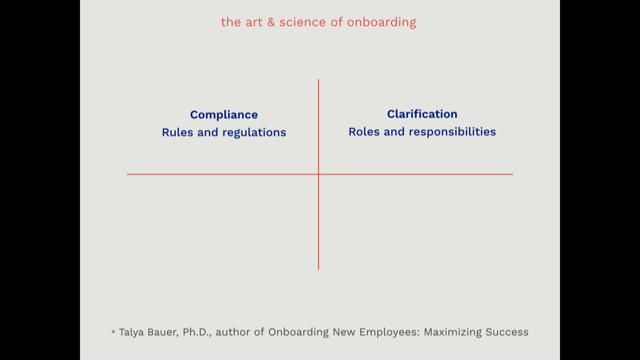 Thumbnail for The Art and Science of Onboarding