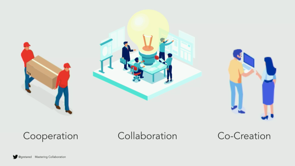 Thumbnail for Mastering Collaboration – Making Working Together Less Painful and More Productive