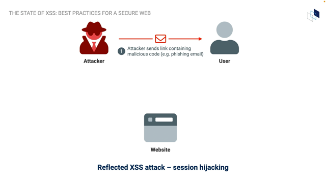 Thumbnail for The State of XSS: Best practices for a secure web experience
