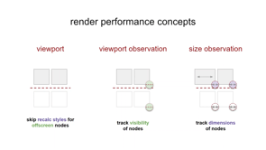 Thumbnail for Modern CSS rendering performance: The internals of web pages optimization