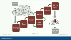 Thumbnail for Why Data Science and UX Research should be Best Friends