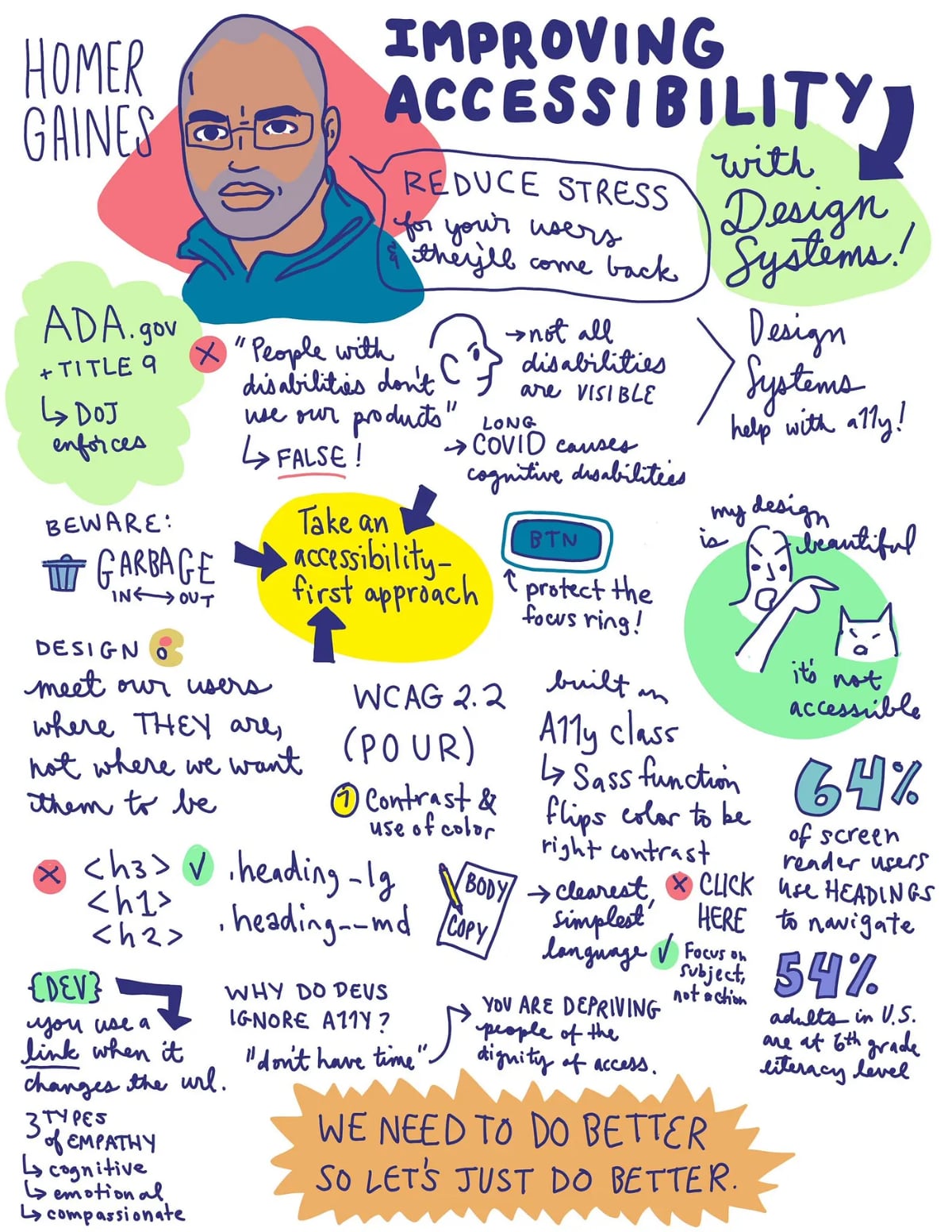 Sketchnotes for Homer Gaines talks "Improving Accessibility with Design Systems"