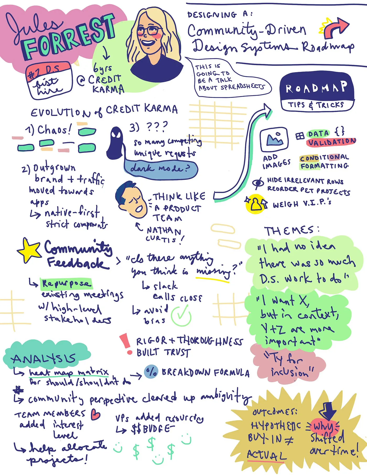 Sketchnote of Jules Forrest's talk by @RaqelDesigns