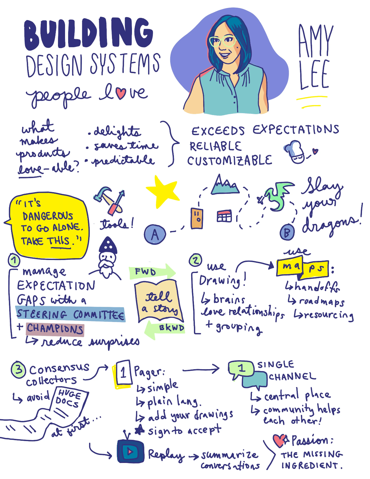 sketchnote for Amy Lee Building Design Systems people love