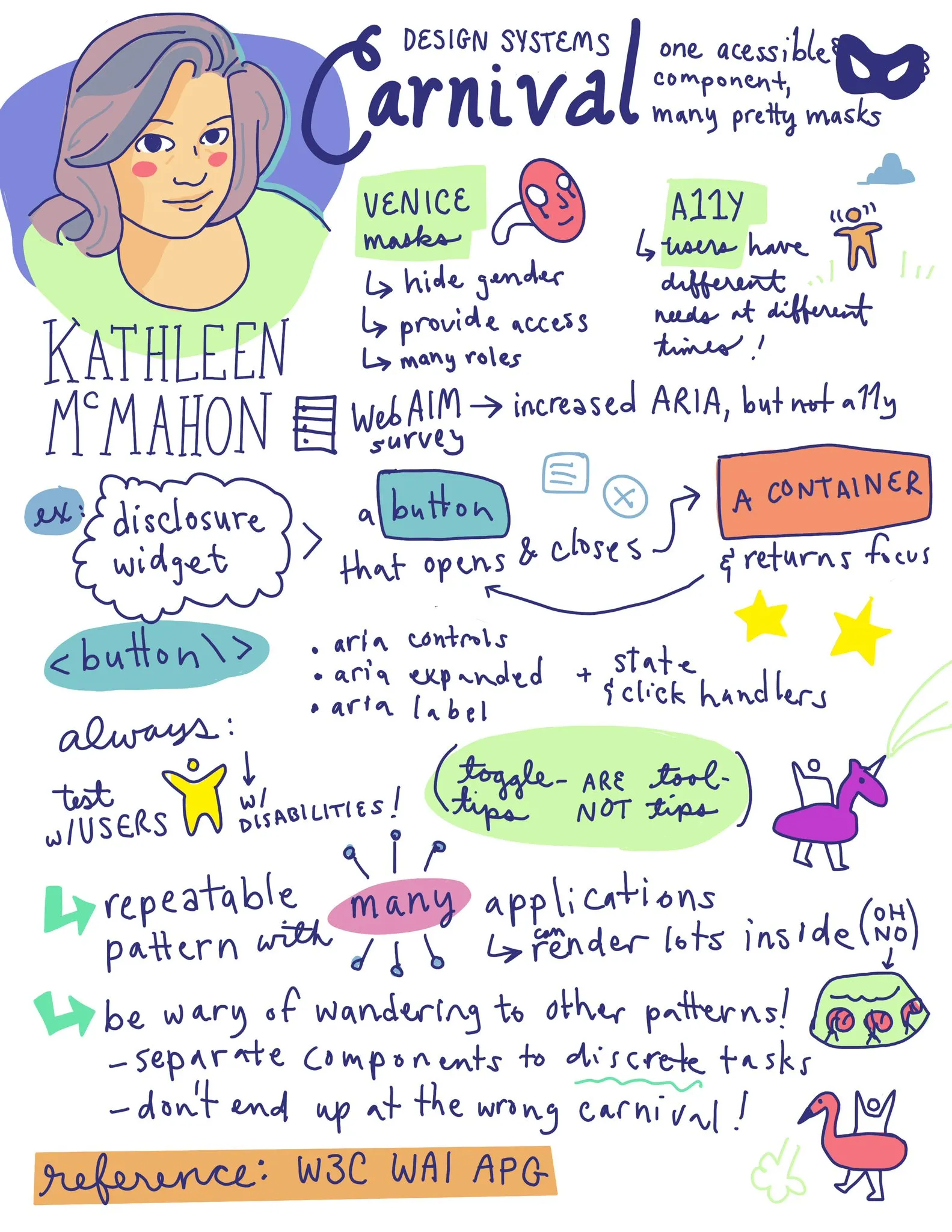 sketchnote for KATHLEEN McMAHON Design Systems Carnival.