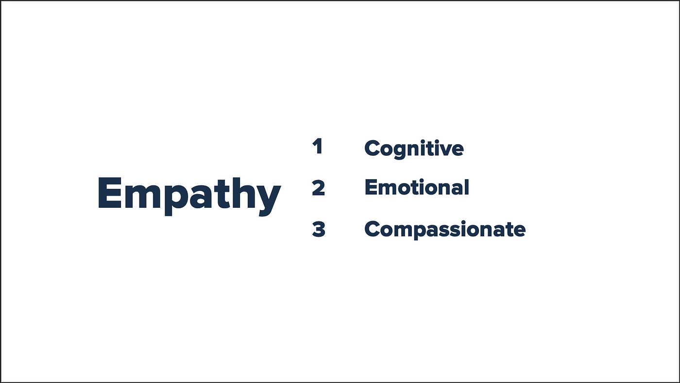 Slide with text: “Empathy: 1. Cognitive, 2. Emotional, 3. Compassionate”