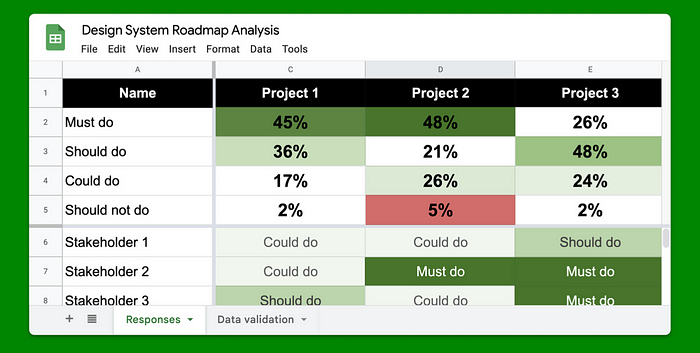 Project spreadsheet grid now with percentages at the top of each project column