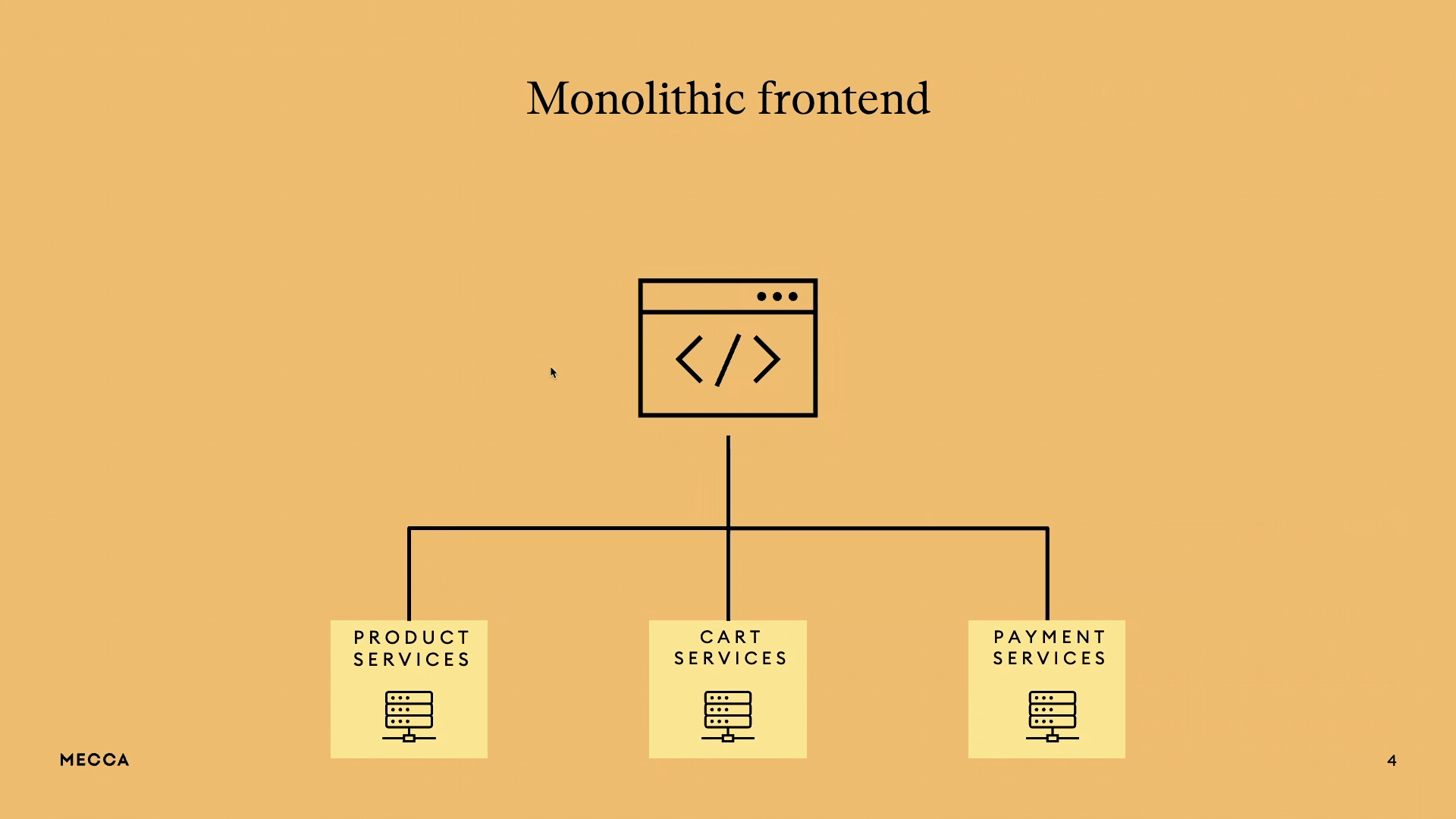 Thumbnail for Micro FrontEnd Architecture at Scale