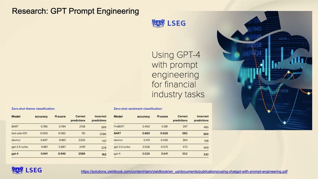Thumbnail for Applied LLMs in Finance