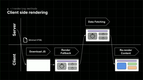 Thumbnail for React Server Components in Next.js