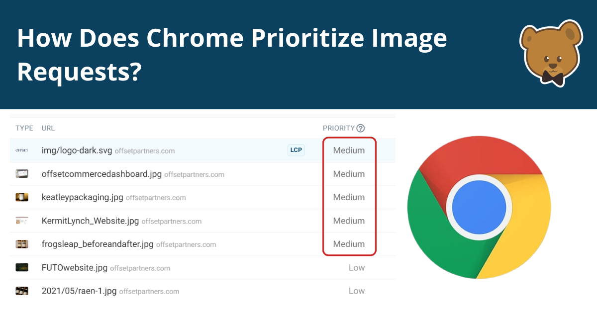 Screenshot of Chrome DevTools listing several images from offsetpartners.com, each with a ‘Medium’ or ‘Low’ priority label and one marked LCP, illustrating how Chrome prioritizes image requests