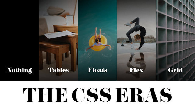 A visual timeline titled 'The CSS Eras' showing five web design layout phases: Nothing (black screen), Tables (stacked wooden furniture), Floats (person floating in water), Flex (person doing a handstand), and Grid (modern tiled wall)