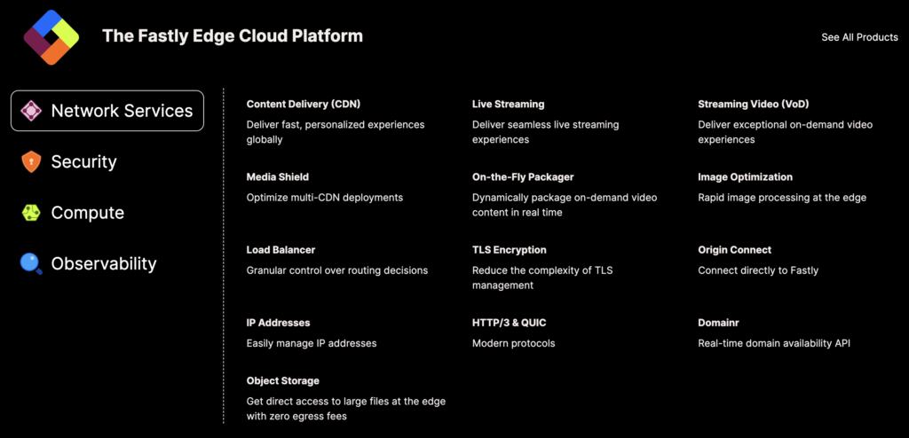 The Fastly Edge Cloud Platform interface displaying four product categories—Network Services, Security, Compute, and Observability—with Network Services expanded to show features like Content Delivery, Load Balancer, TLS Encryption, and Streaming Video