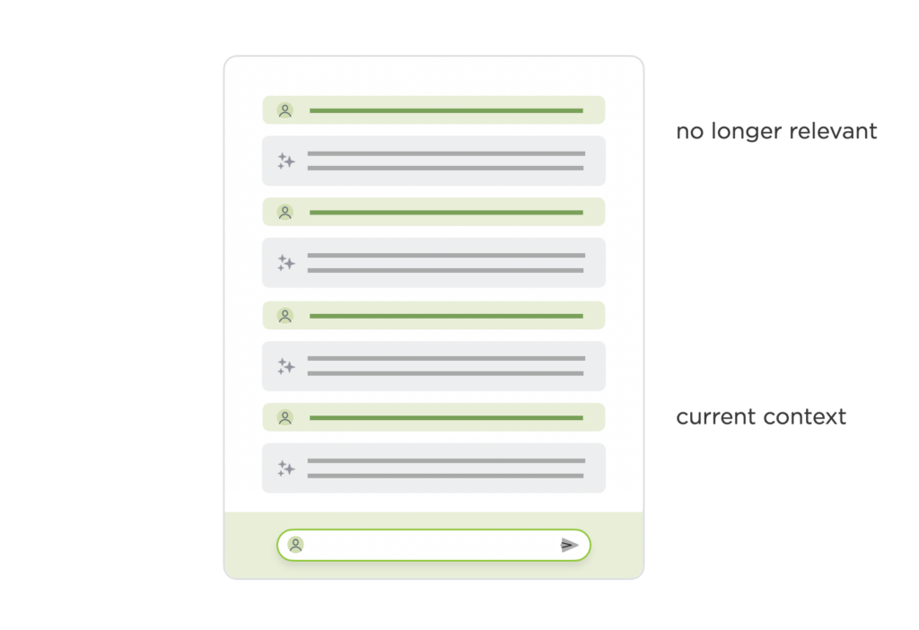 Chat interface diagram with alternating user and assistant messages, where older messages are labeled 'no longer relevant' and the most recent ones are labeled 'current context,' emphasizing the temporal relevance of conversation history