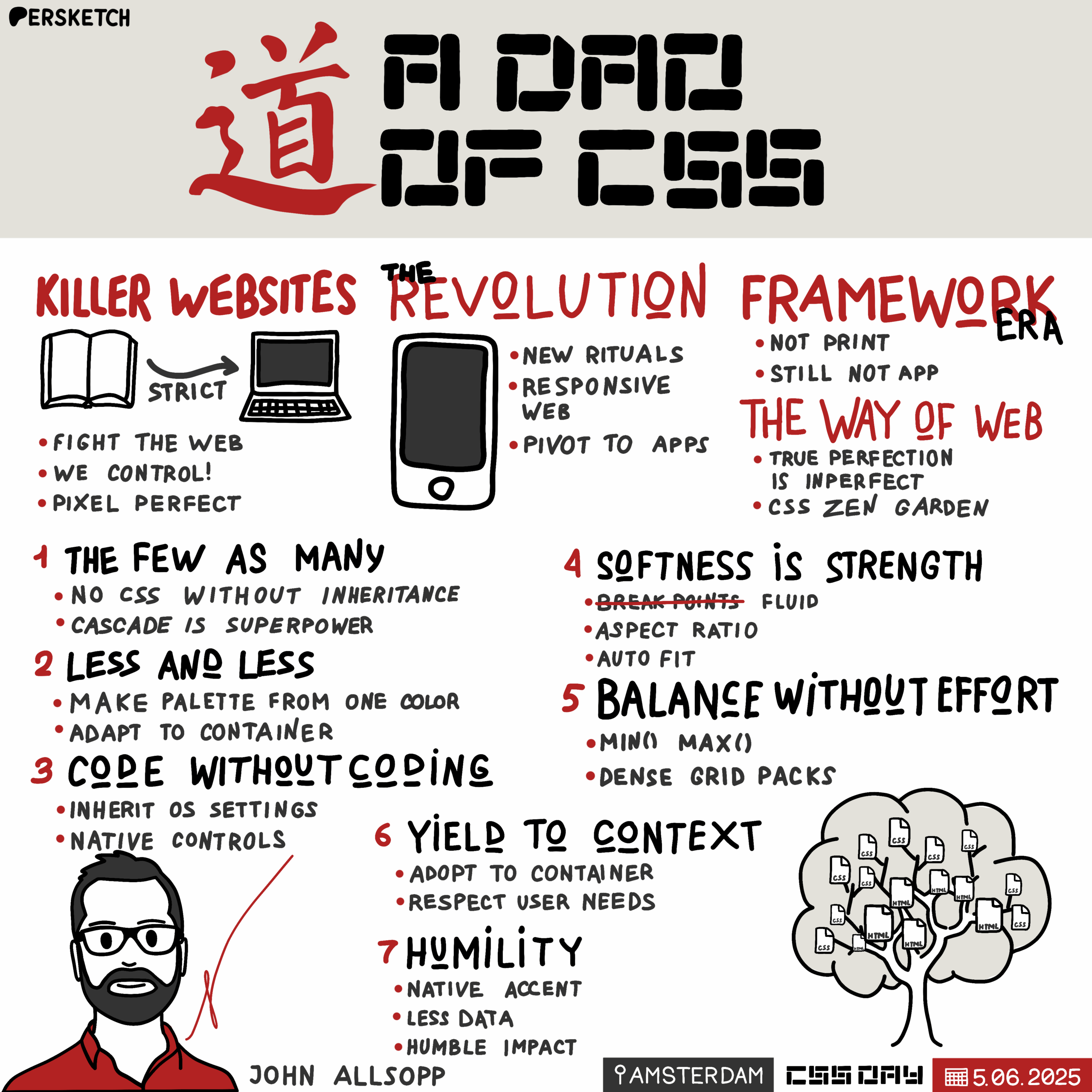 The sketchnote titled "A Dao of CSS" explores key CSS principles. Themes include creating "Killer Websites," emphasizing control and precision; "The Revolution," focusing on responsive design; and the "Framework Era," highlighting the imperfect nature of the web. Key concepts feature inheritance, minimal coding, adaptability, fluid design, maintaining balance, contextual response, and humility in web design. Illustrations include a laptop, mobile device, and tree diagram, conveying a creative and reflective mood. The event details include speaker John Allsopp, Amsterdam, and the date 5.06.2025.
