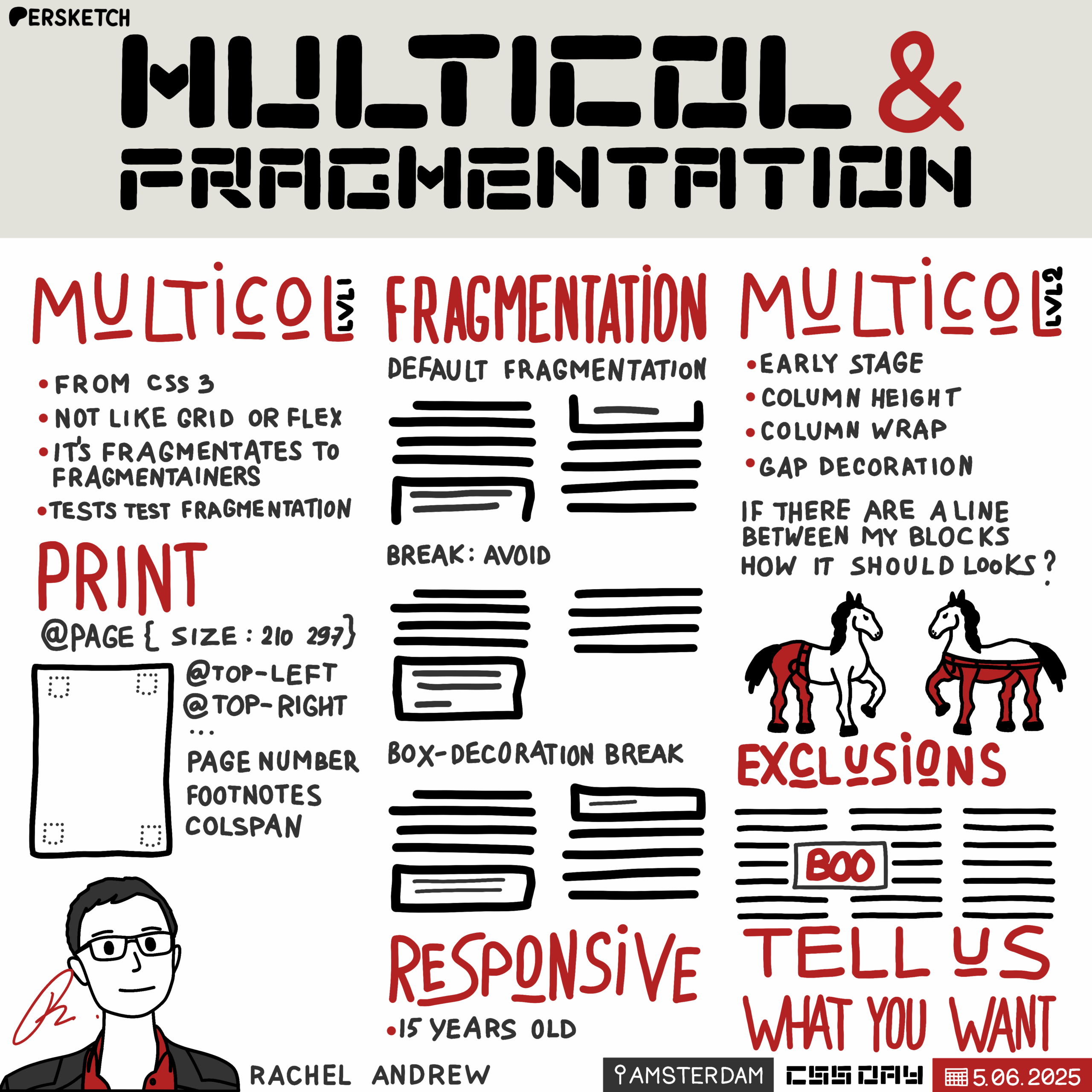 The sketchnote focuses on "Multicol & Fragmentation" with insights on how they differ from CSS Grid and Flexbox. It covers fragmentation approaches, multicol usage, and concepts like default fragmentation and print settings. There are illustrations of text block alignments and two horses. The mood is educational and visually engaging, referencing CSS advancements shared by Rachel Andrew.