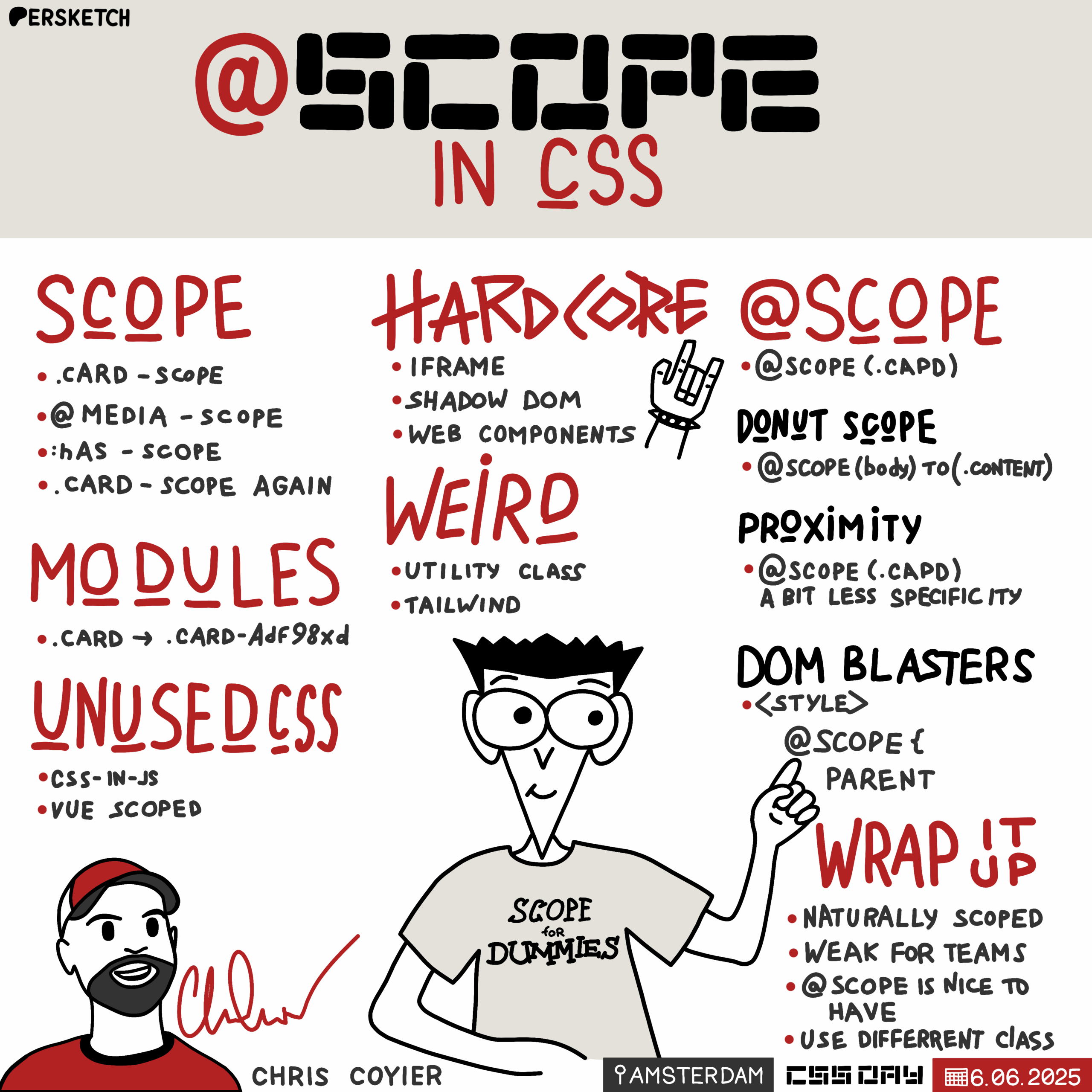 Sketchnote about "Scope in CSS" featuring sections like "Scope," "Modules," "Hardcore," "Weird," and "@Scope." Key concepts include media scope, iFrames, shadow DOM, web components, and utility classes. Illustrations include a rock hand gesture, a person with glasses, and Chris Coyier. The sketchnote conveys a lively and informative mood, emphasizing practical applications and humor in CSS scoping.