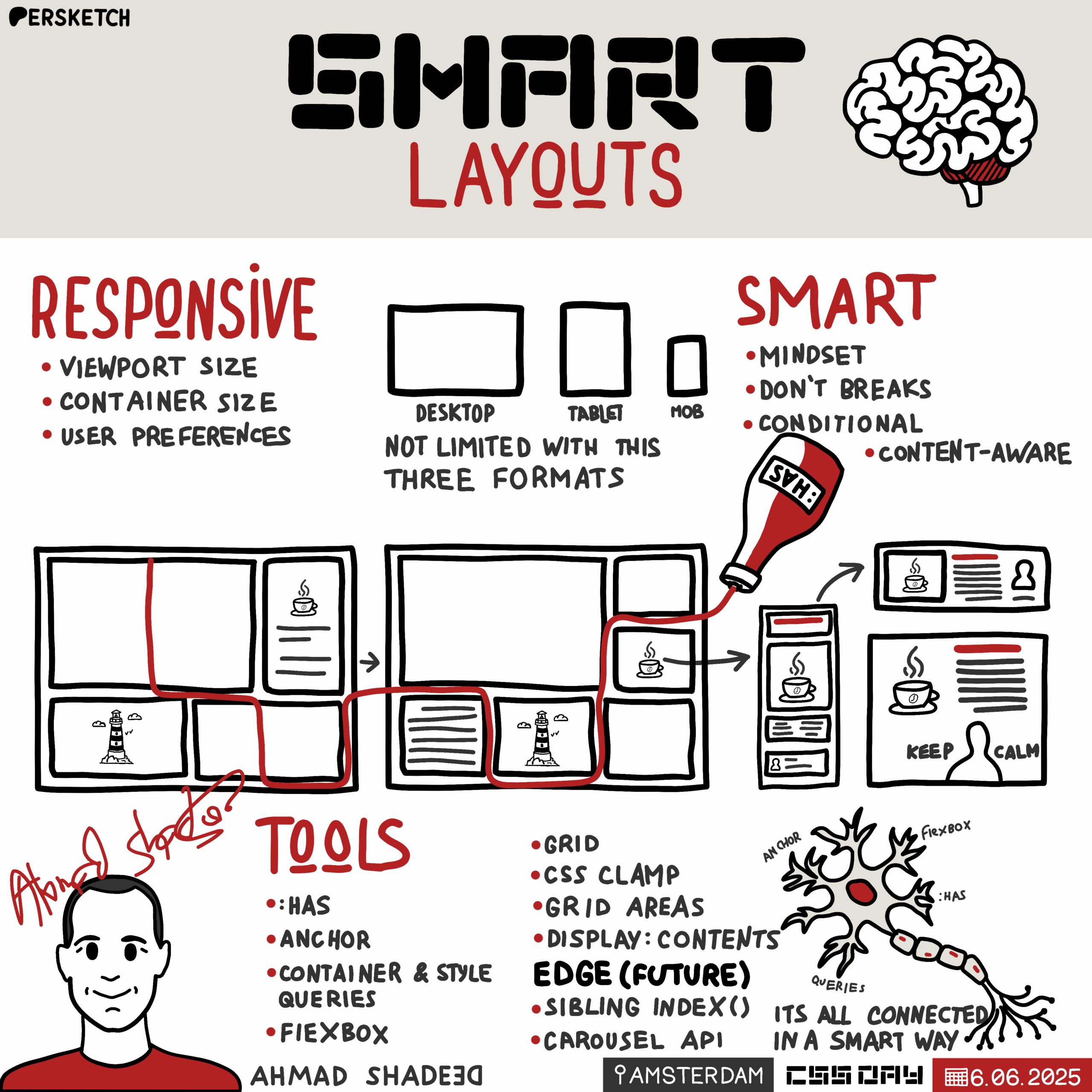 Sketchnote titled "Smart Layouts" illustrating concepts of responsive and smart design. It highlights key ideas like viewport size, container size, and user preferences, along with smart design principles such as mindset, conditional layout, and content awareness. The illustration includes tools like grid, Flexbox, and CSS clamp, and features diagrams showing design adaptability across devices. The mood is informative and creative, with a brain illustration and a detailed visual metaphor of interconnected design tools.