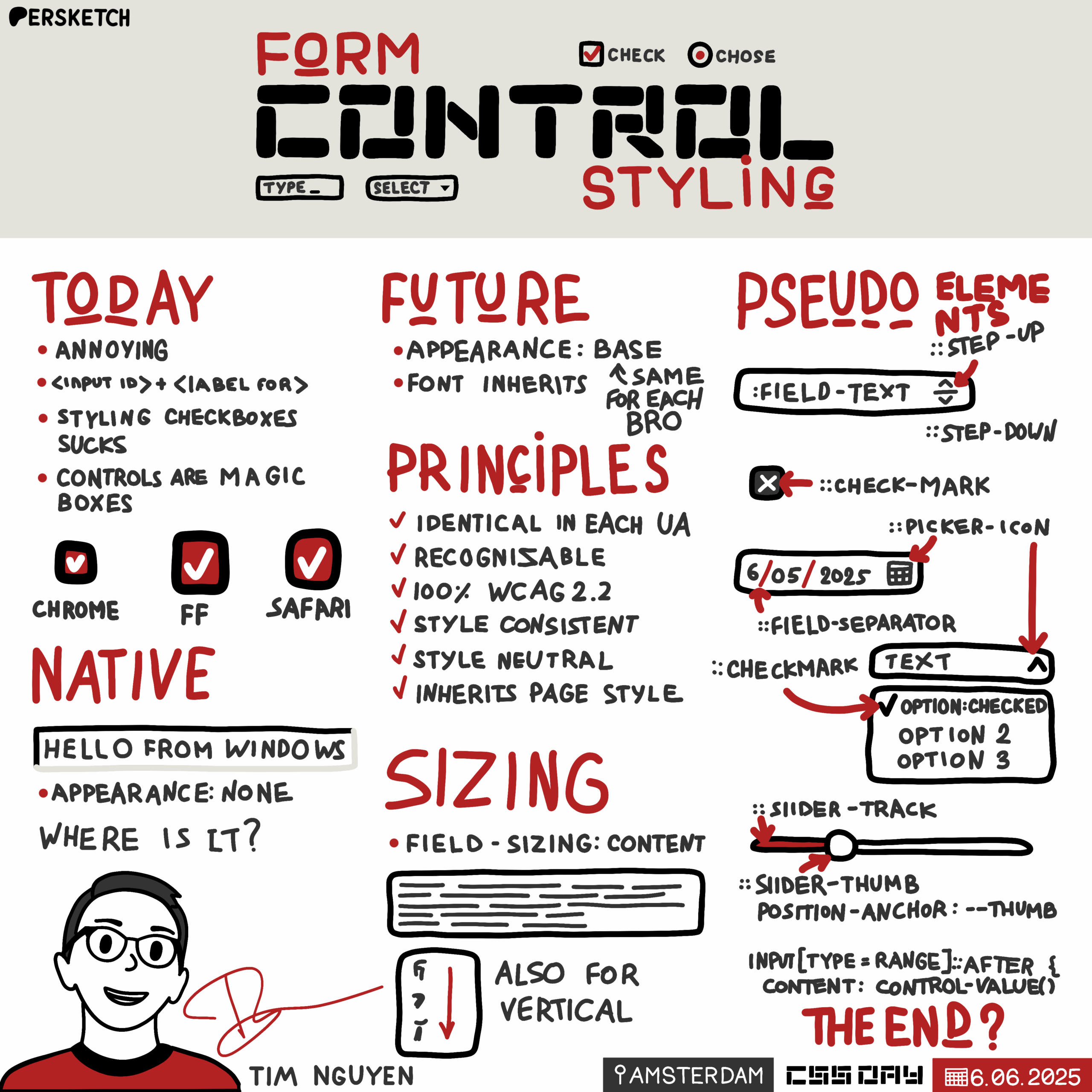 The sketchnote centers on "Form Control Styling," highlighting present challenges and future directions. Key points include the difficulties of styling checkboxes, the need for controls to be consistent across browsers, and adherence to WCAG 2.2 standards. It features pseudo elements and sizing considerations, emphasizing identical styling across user agents. The mood is informative with a futuristic outlook, enhanced by illustrations and diagrams.
