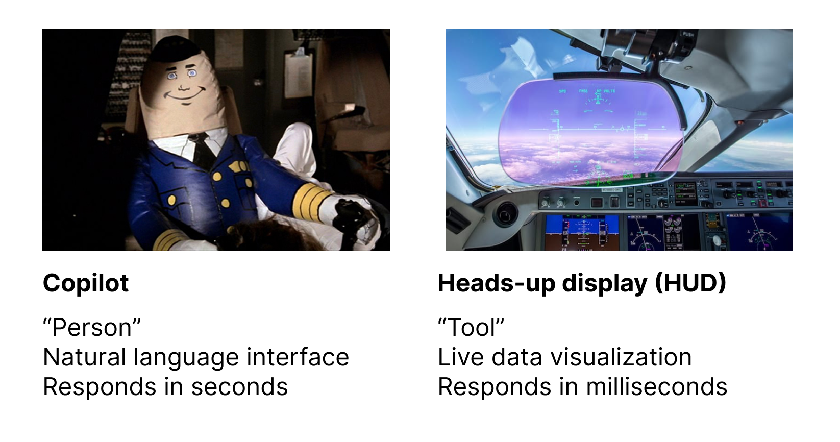 Side-by-side comparison showing a dummy pilot labeled "Copilot" with text describing it as a natural language interface that responds in seconds, and a cockpit view with a digital heads-up display labeled "Heads-up display (HUD)" described as a tool that provides live data visualization and responds in milliseconds.