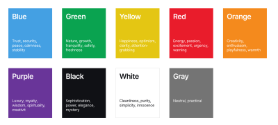 Color chart with ten labeled squares: Blue (trust, security, peace, calmness, stability), Green (nature, growth, tranquility, safety, freshness), Yellow (happiness, optimism, clarity, attention-grabbing), Red (energy, passion, excitement, urgency, warning), Orange (creativity, enthusiasm, playfulness, warmth), Purple (luxury, royalty, wisdom, spirituality, creative), Black (sophistication, power, elegance, mystery), White (cleanliness, purity, simplicity, innocence), and Gray (neutral, practical).
