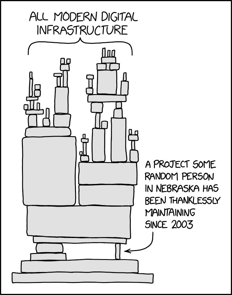 XKCD comic 'All modern digital infrastructure' shows a precarious stack of blocks resting on a single, narrow block labeled 'A project some random person in Nebraska has been thanklessly maintaining since 2003.'