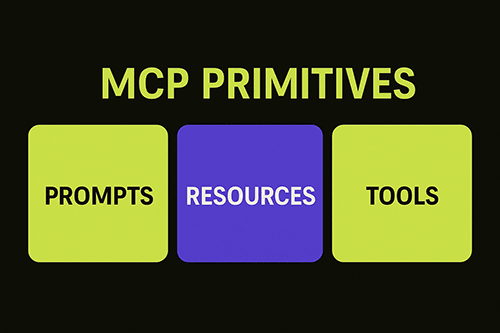 Graphic with the heading "MCP PRIMITIVES" above three boxes labeled "PROMPTS," "RESOURCES," and "TOOLS," with "RESOURCES" highlighted in purple and the others in yellow-green.
