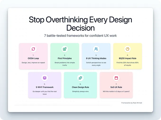 Infographic titled "Stop Overthinking Every Design Decision" featuring 7 UX design frameworks: 1) OODA Loop, 2) First Principles, 3) 6 UX Thinking Modes, 4) 80/20 Impact Rule, 5) 5 WHY Framework, 6) Clean Design Rule, and 7) 5x5 UX Rule, each in a colored box with brief descriptions below.
