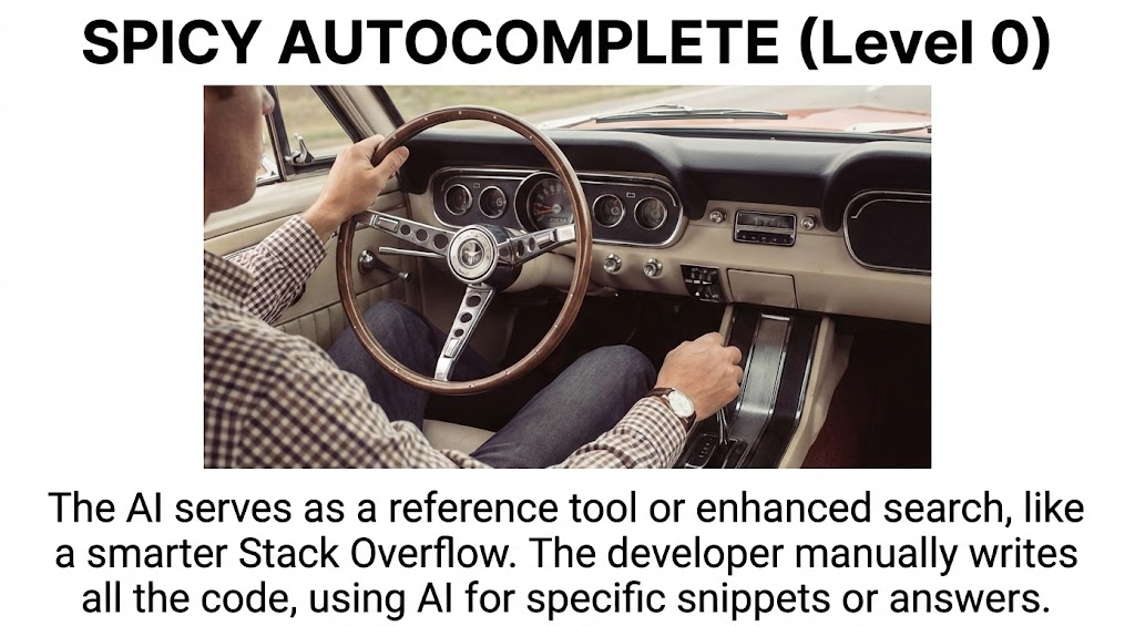 Driver's hands on a vintage car steering wheel with dashboard, and text describing AI as a reference tool for developers.