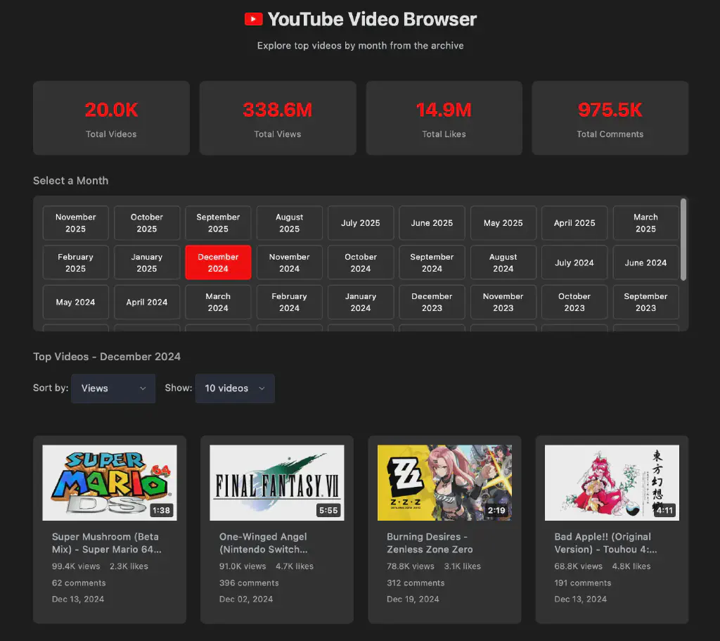 YouTube Video Browser interface showing top videos for December 2024