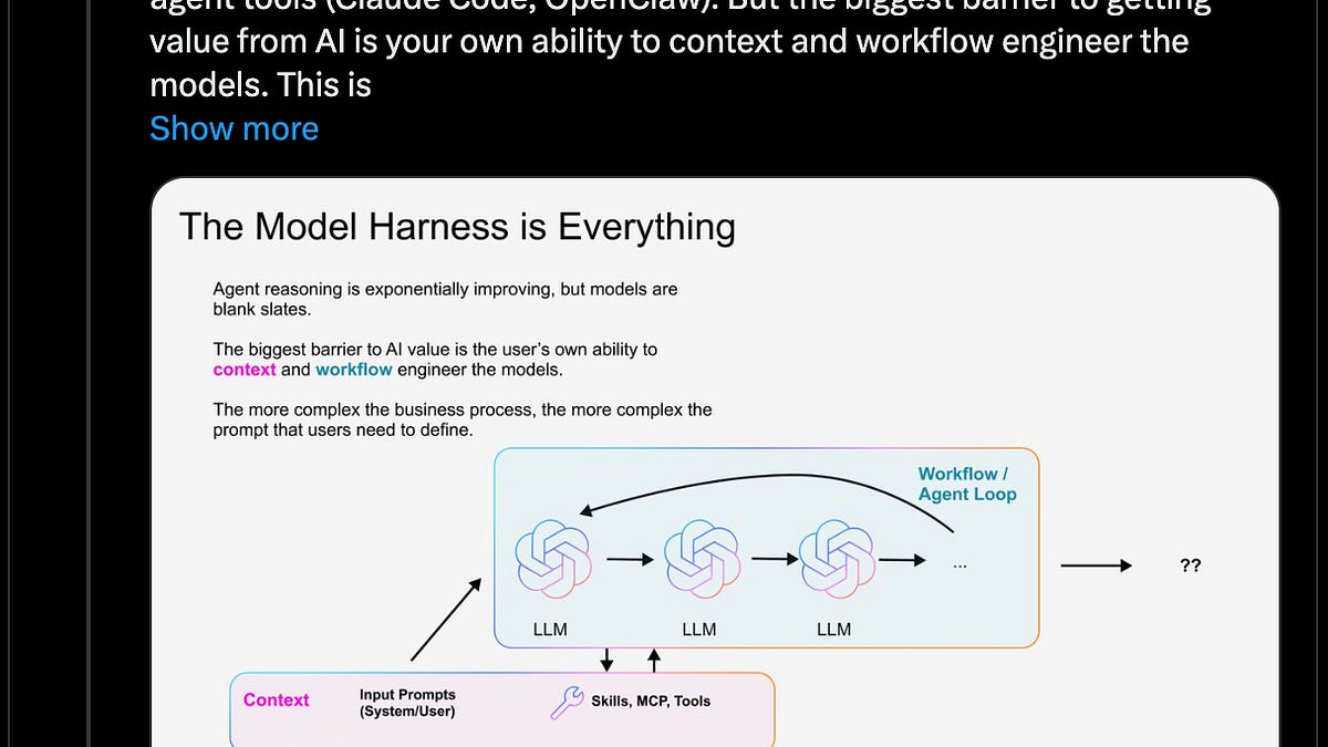 Diagram showing a loop of LLM models labeled "Workflow / Agent Loop," emphasizing user context and engineering.