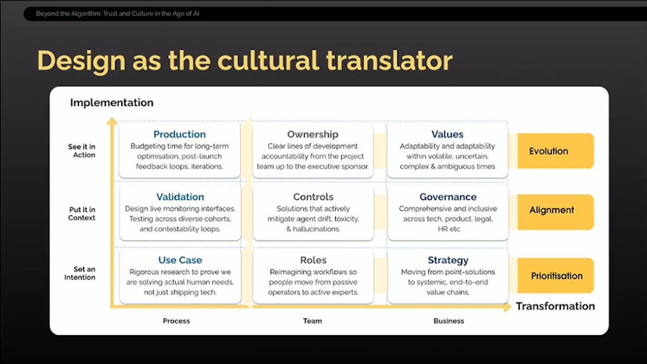 Thumbnail for Beyond Algorithms: Trust and Culture in the Age of AI