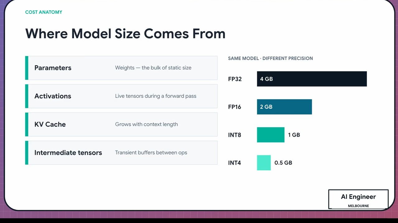 Thumbnail for Deploying AI at the Edge: Model Compression and Hardware-Aware Optimization