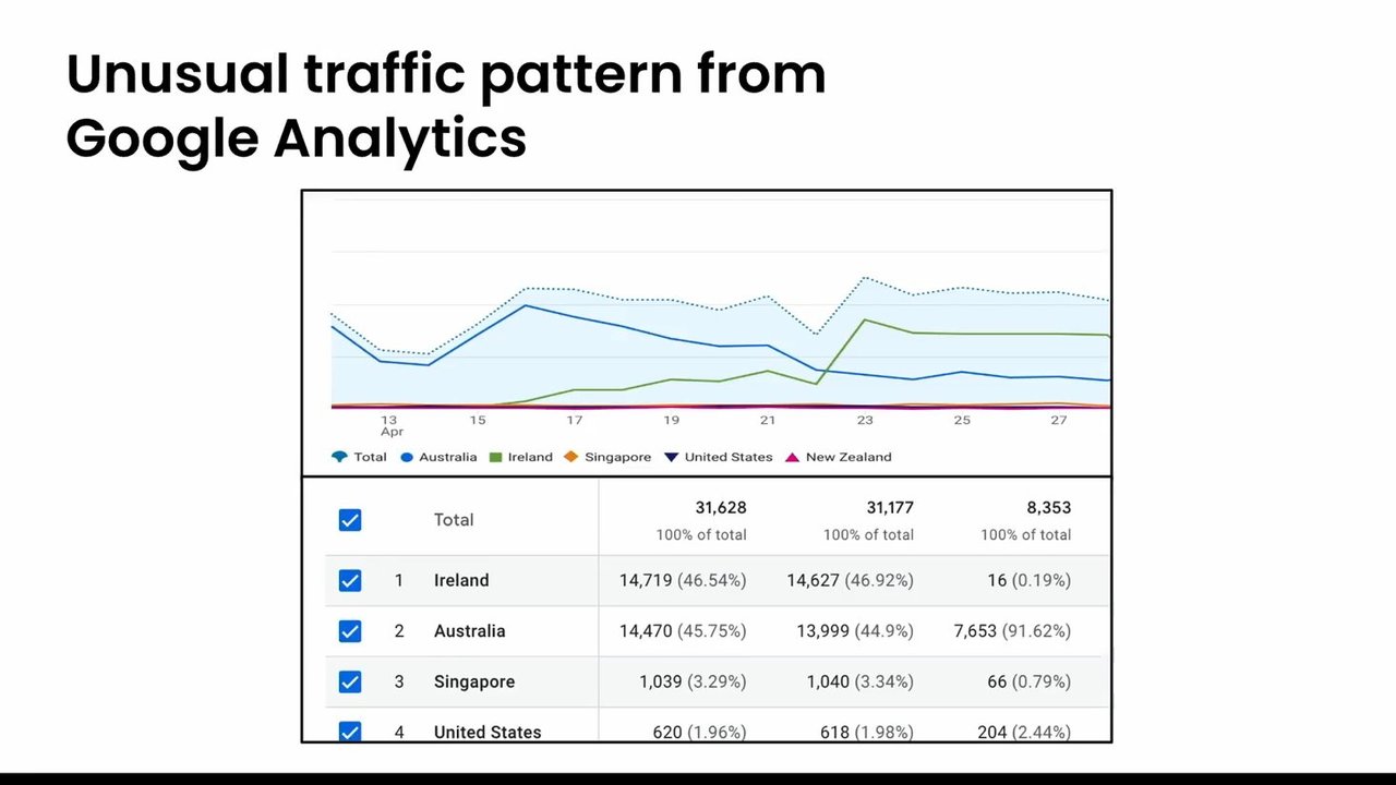 Thumbnail for Engineering for the Agentic Web When 50% of Your Traffic is Robots