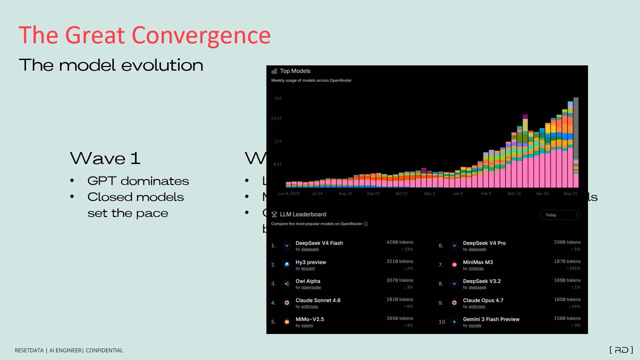 Thumbnail for Everyone Wants AI Capacity Now. Few Are Actually Running It.