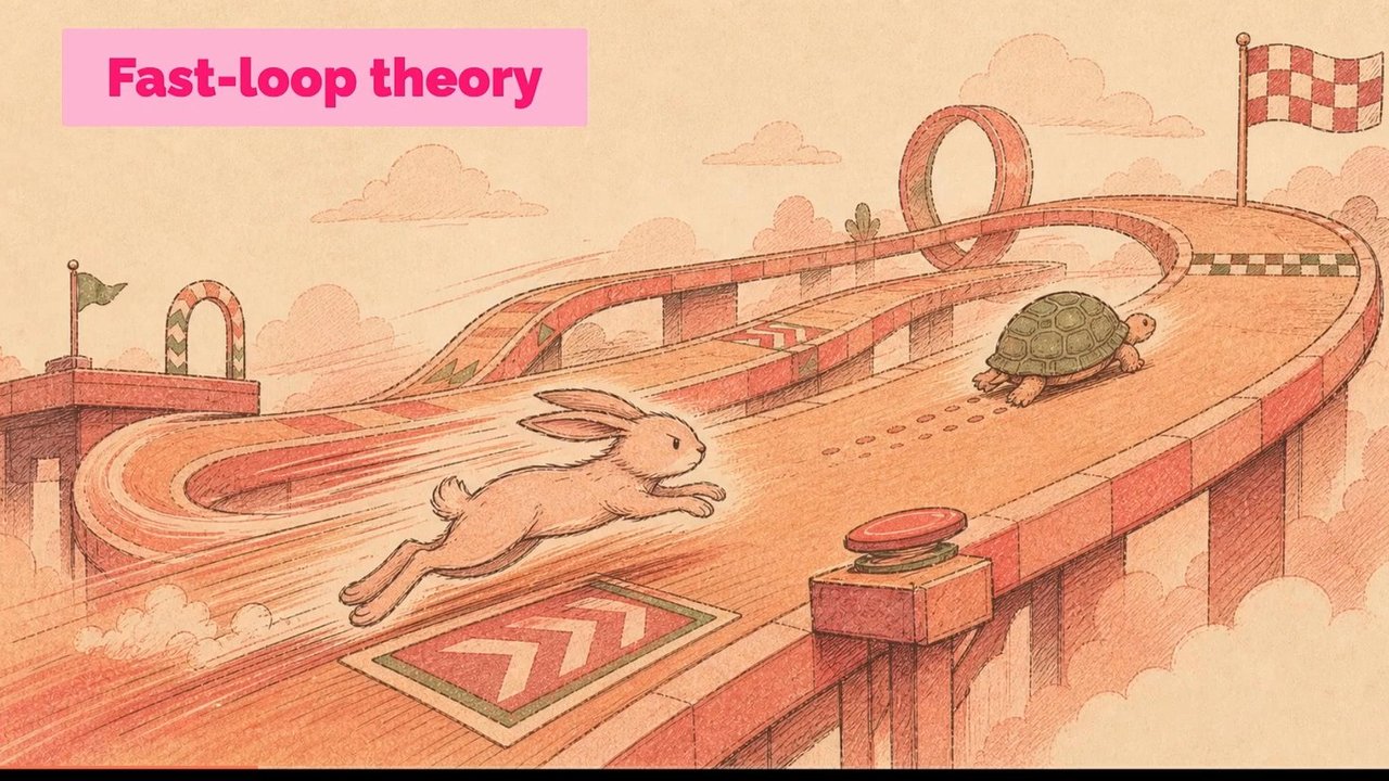Thumbnail for Fail fast, fix faster: Why faster AI models beat smarter ones