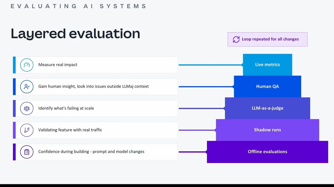 Thumbnail for How Canva built an Agentic Support Experience using Langfuse Observability