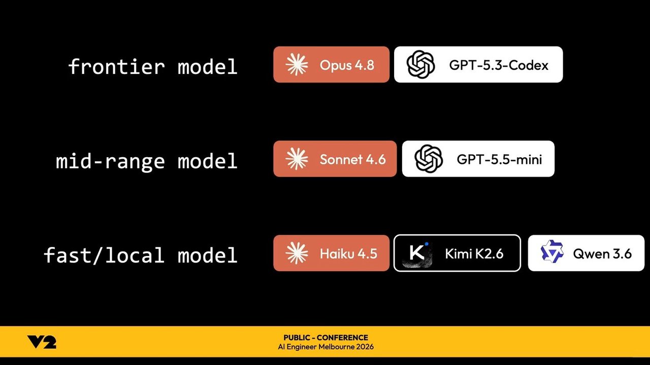 Thumbnail for Orbital Lasers vs For Loops: Economically Matching Models to Tasks