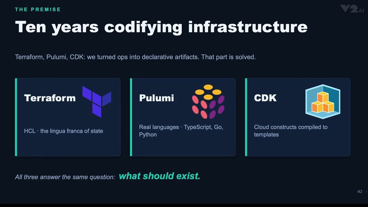 Thumbnail for The AI Control Plane: When Your Infrastructure Becomes the Context Window