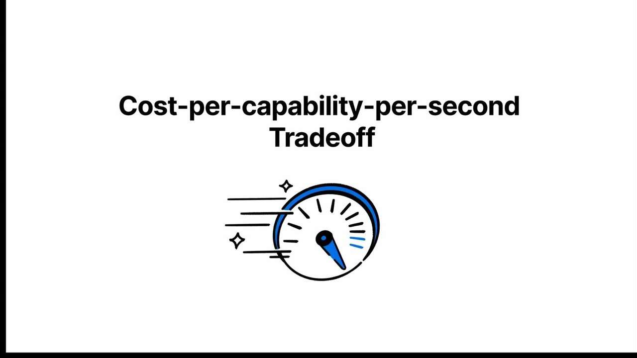 Thumbnail for Token Town (why compute strategy is product strategy)