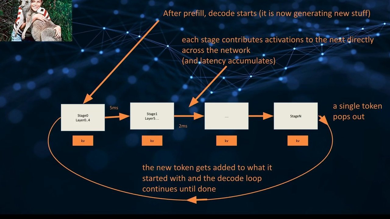 Thumbnail for What If You Never Needed an API Key Again? Building a Mesh LLM From Spare Compute
