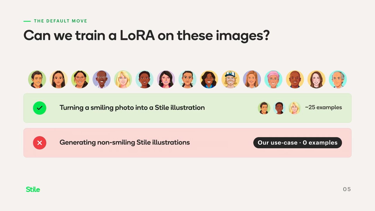 Thumbnail for Who Needs a LoRA?