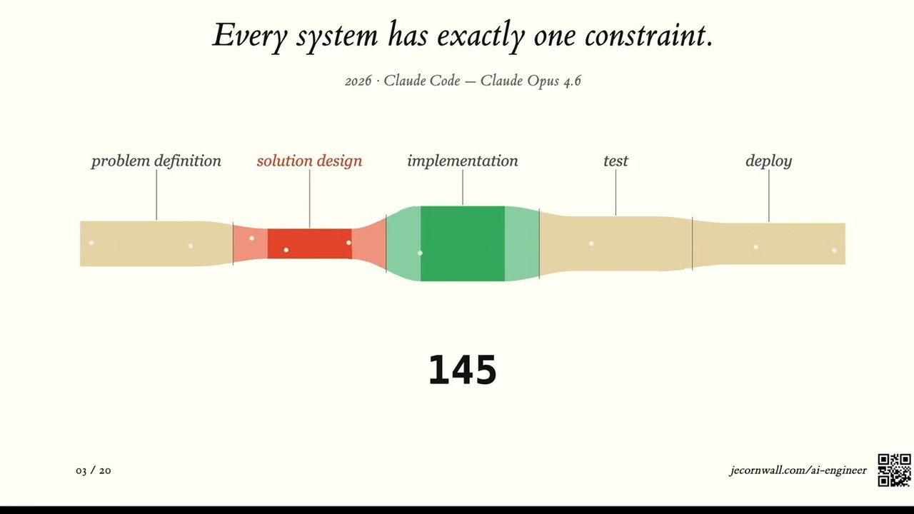 Thumbnail for Why AI coding tools might not make the slightest difference