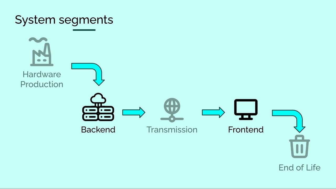 Thumbnail for Building a grid-aware web.