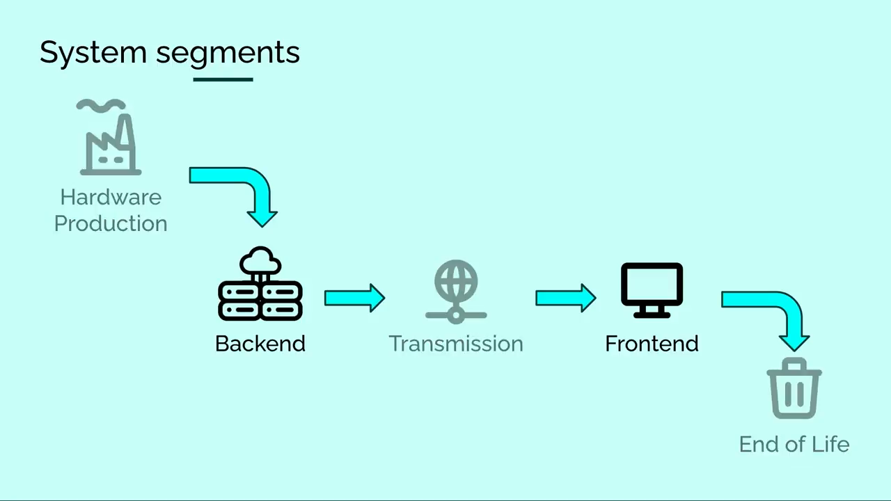 Thumbnail for Building a grid-aware web.