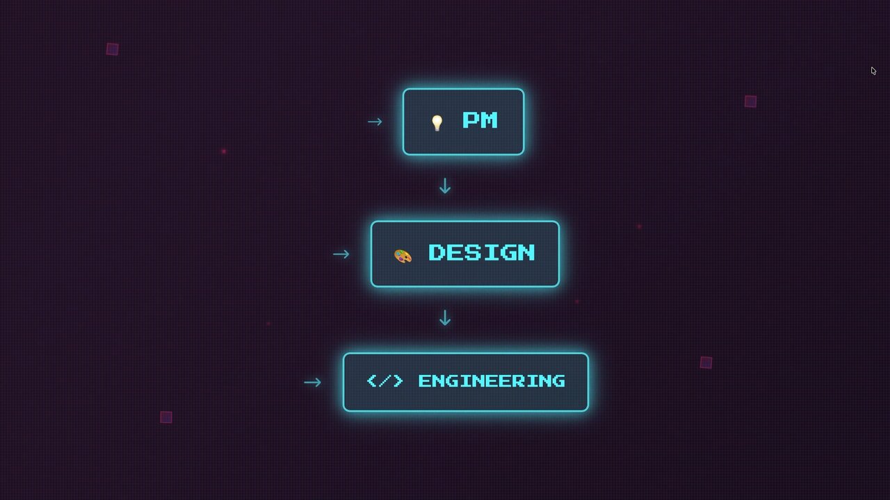 Thumbnail for How Engineers Can Enable Designers To Ship Production Code Safely