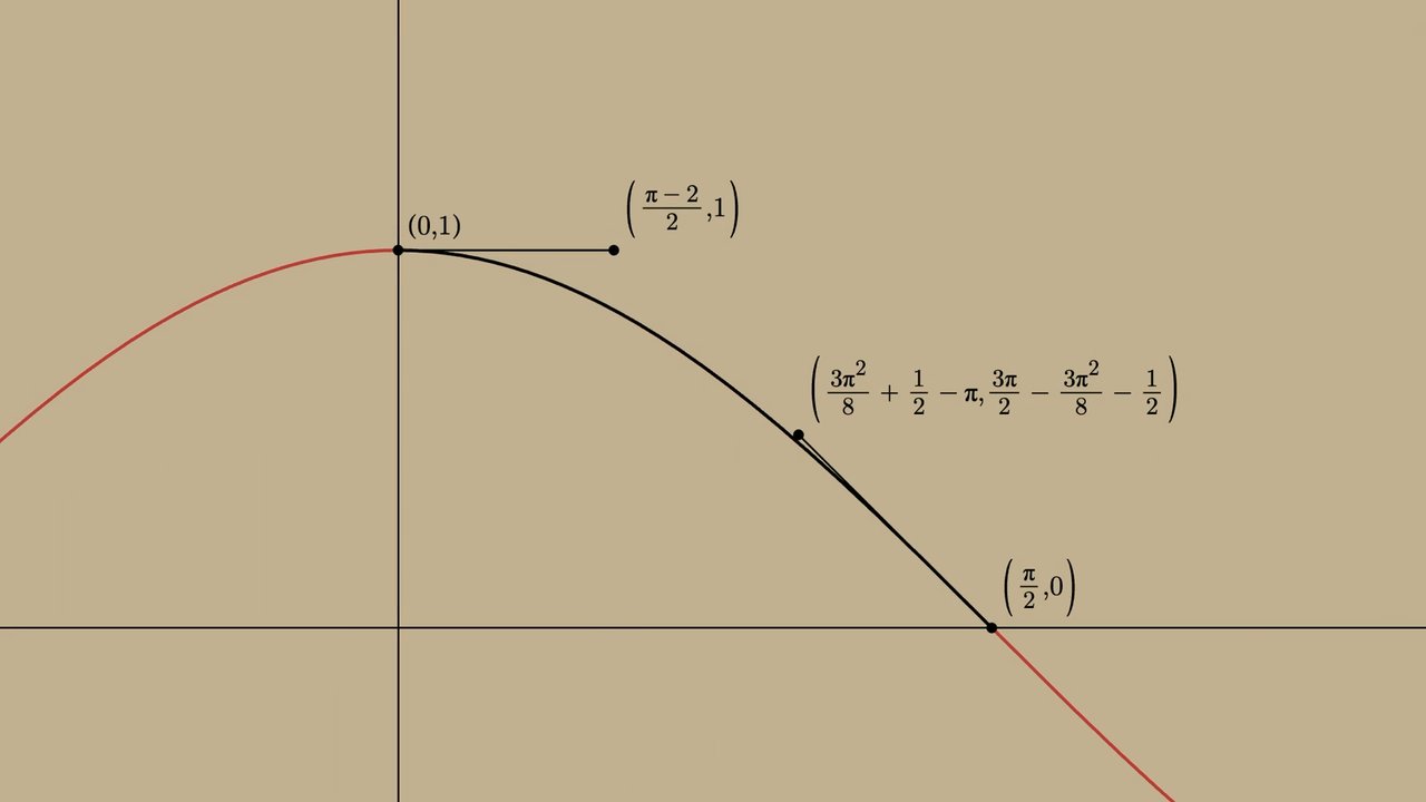 Thumbnail for Let No One Ignorant of Geometry Enter