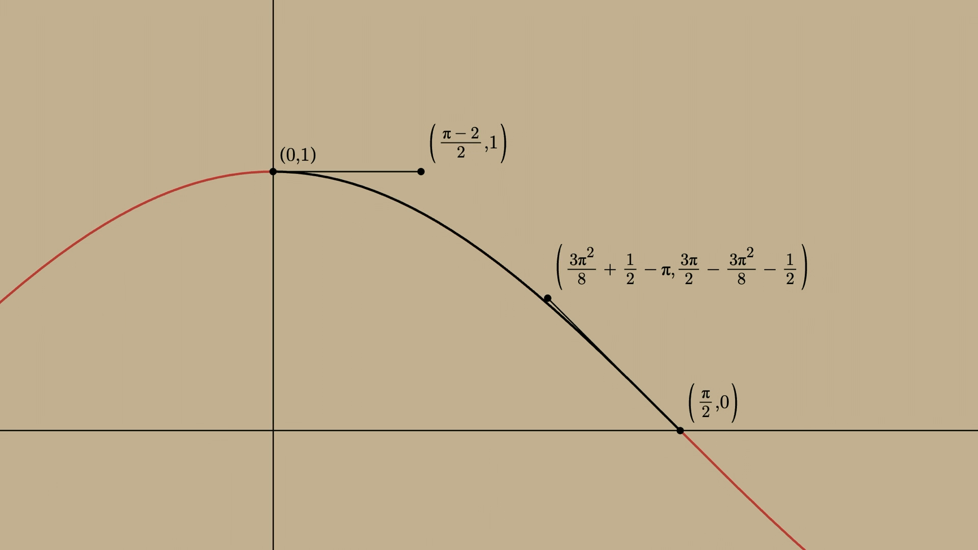 Thumbnail for Let No One Ignorant of Geometry Enter